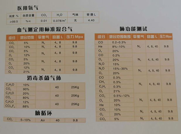 醫(yī)療標準校正氣體
